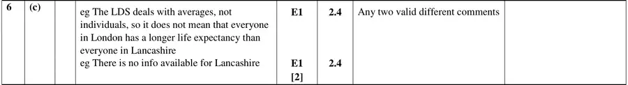 Mark scheme (c)