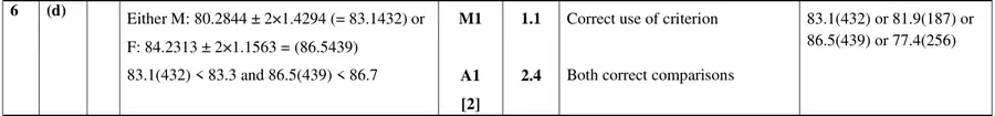 Mark scheme (d)