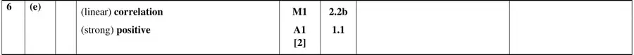 Mark scheme (e)