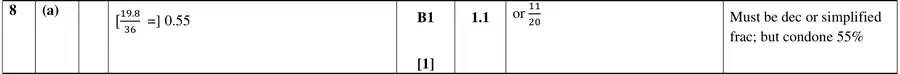 Mark scheme (a)