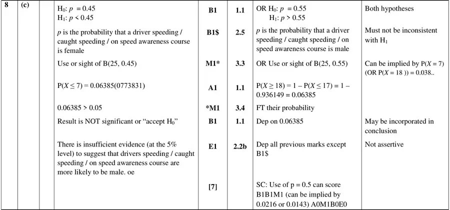 Mark scheme (c)