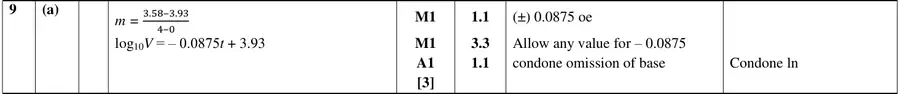Mark scheme (a)