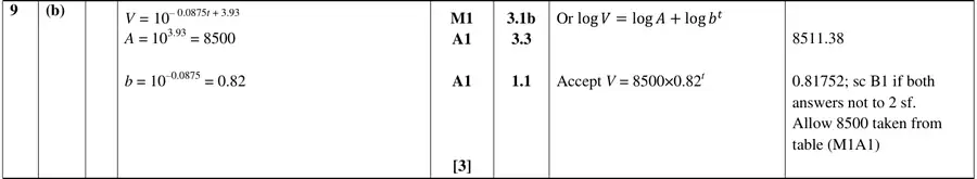 Mark scheme (b)