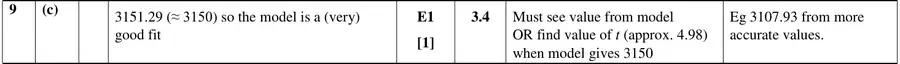 Mark scheme (c)