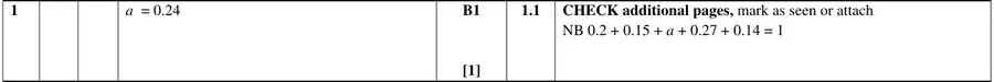 Mark scheme