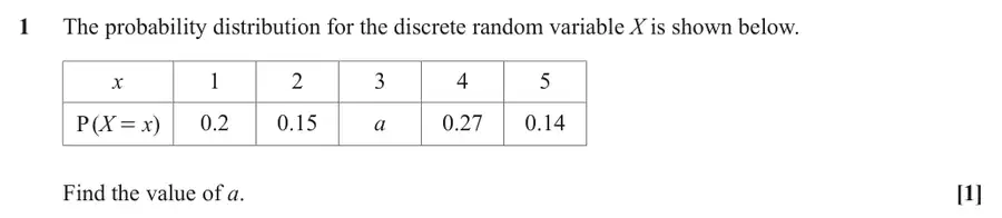 June 2022 Paper 2 Q1 question