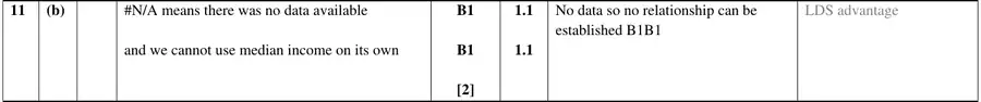 Mark scheme (b)