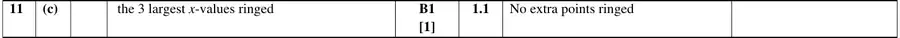 Mark scheme (c)