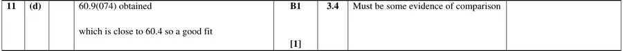 Mark scheme (d)