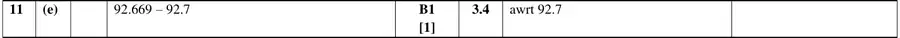 Mark scheme (e)