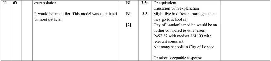 Mark scheme (f)