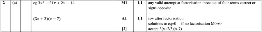 Mark scheme (a)