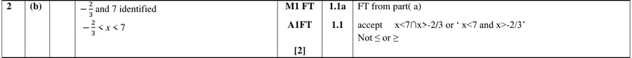 Mark scheme (b)