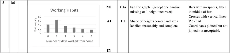 Mark scheme (a)