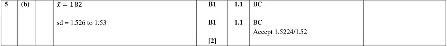 Mark scheme (b)
