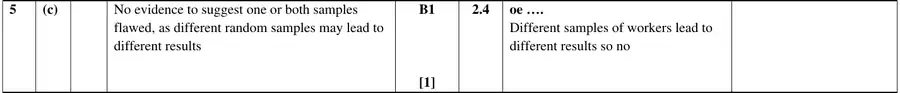 Mark scheme (c)