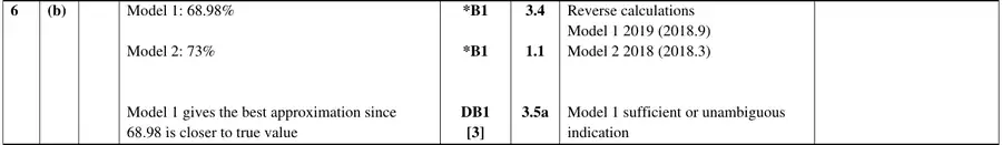 Mark scheme (b)