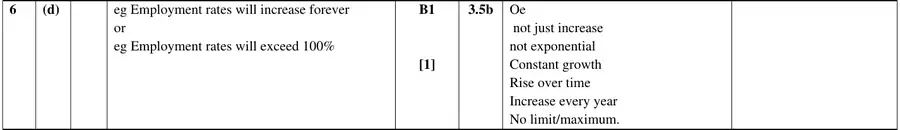 Mark scheme (d)