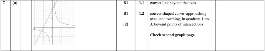 Mark scheme (a)