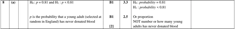 Mark scheme (a)