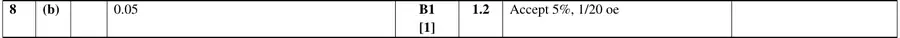 Mark scheme (b)