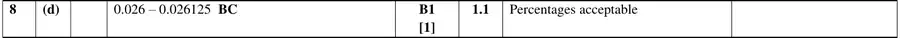 Mark scheme (d)