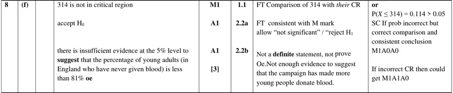 Mark scheme (f)