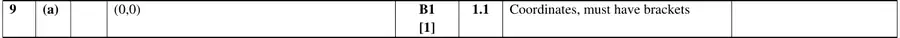 Mark scheme (a)