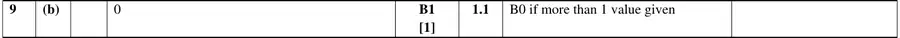 Mark scheme (b)