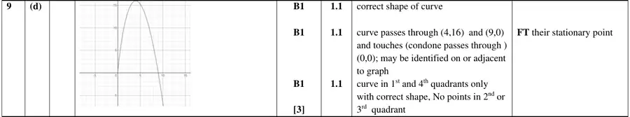 Mark scheme (d)