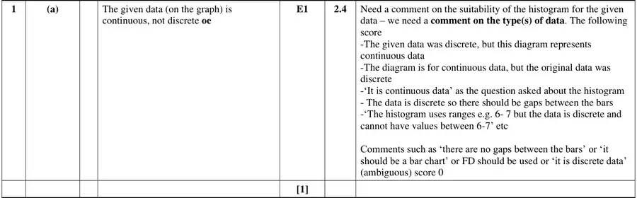 Mark scheme (a)