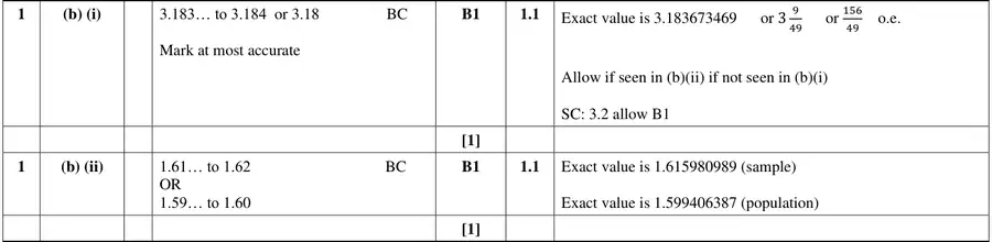 Mark scheme (b)