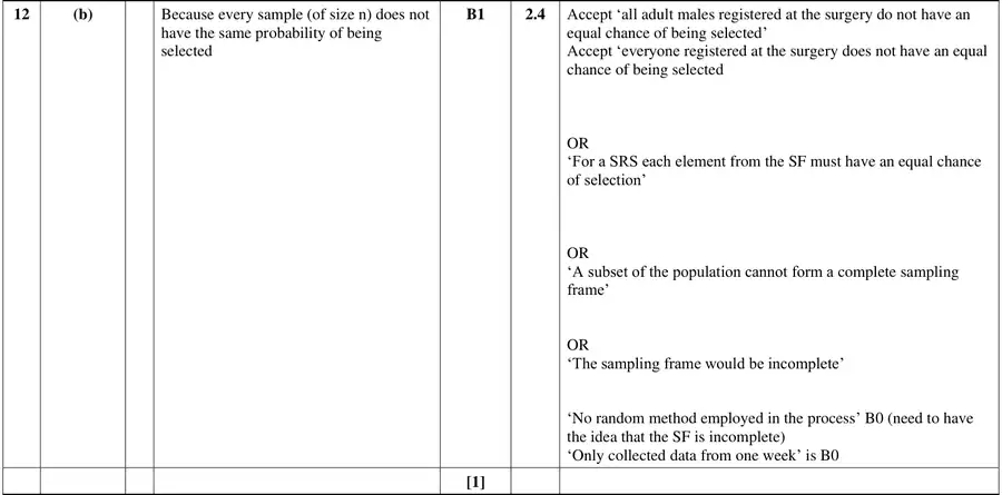 Mark scheme (b)