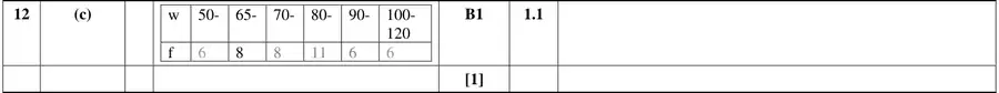 Mark scheme (c)