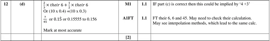 Mark scheme (d)