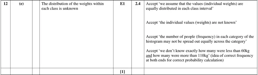 Mark scheme (e)