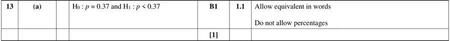 Mark scheme (a)