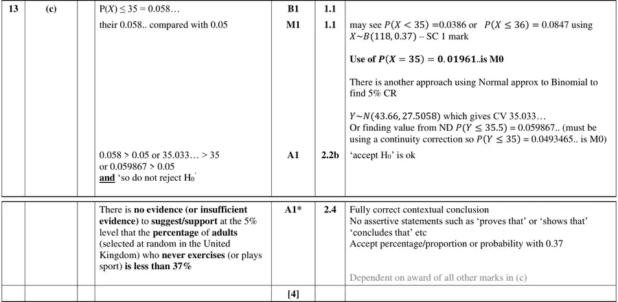 Mark scheme (c)