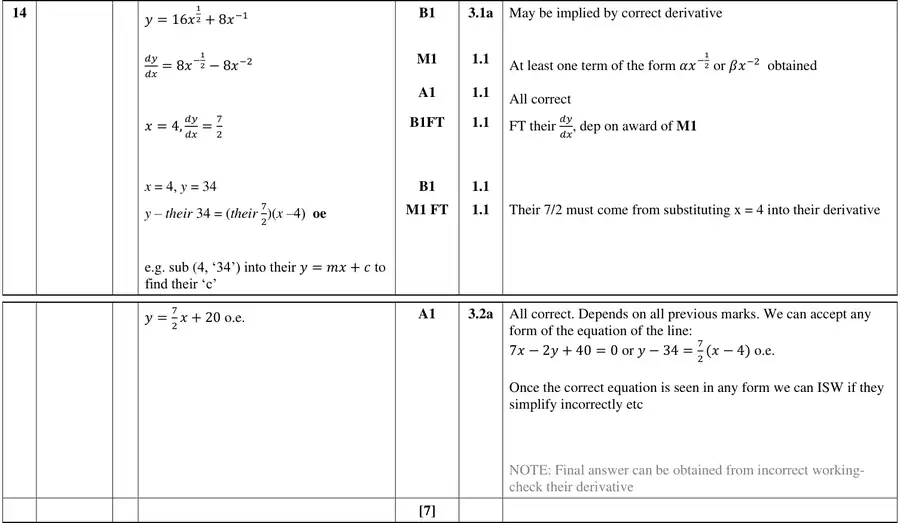 Mark scheme