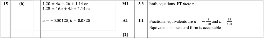 Mark scheme (b)