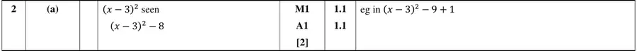 Mark scheme (a)