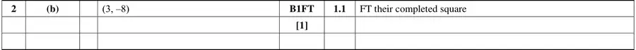 Mark scheme (b)
