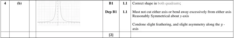 Mark scheme (b)