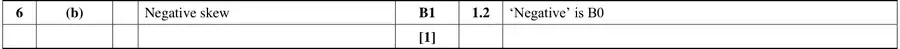 Mark scheme (b)