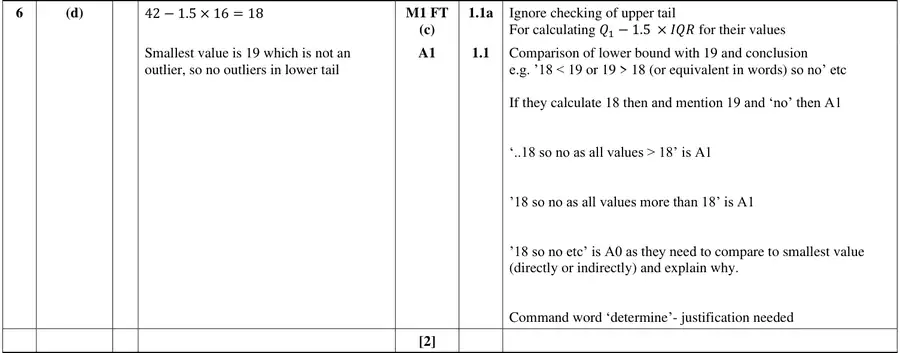 Mark scheme (d)
