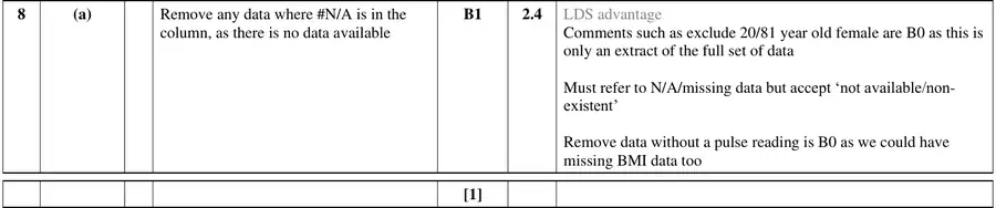 Mark scheme (a)
