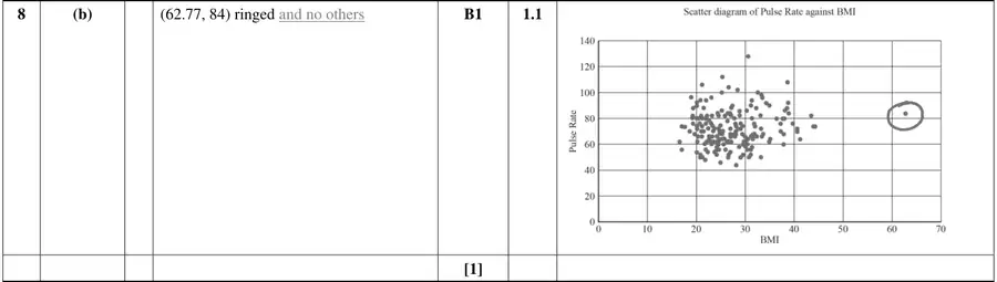 Mark scheme (b)
