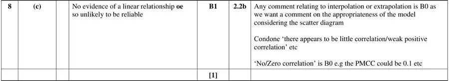 Mark scheme (c)