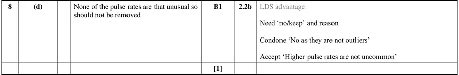Mark scheme (d)