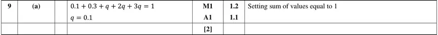 Mark scheme (a)